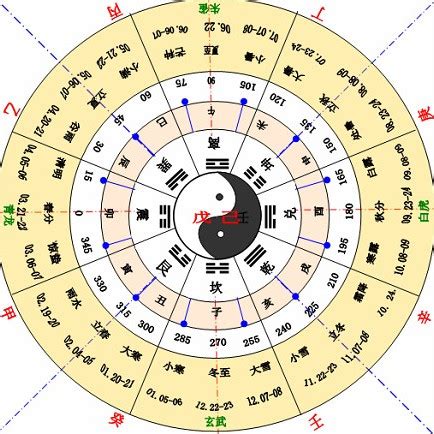 壬亥|天干地支（中国古代天文历法）